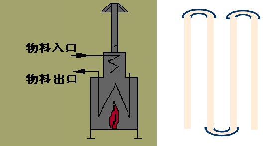 什么是管式加熱爐？